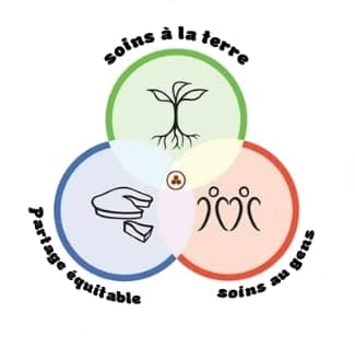 ethique de la permaculture